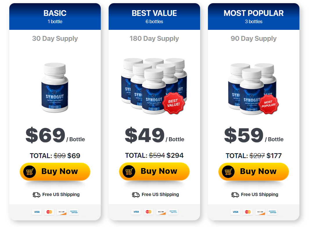 SynoGut101.com price